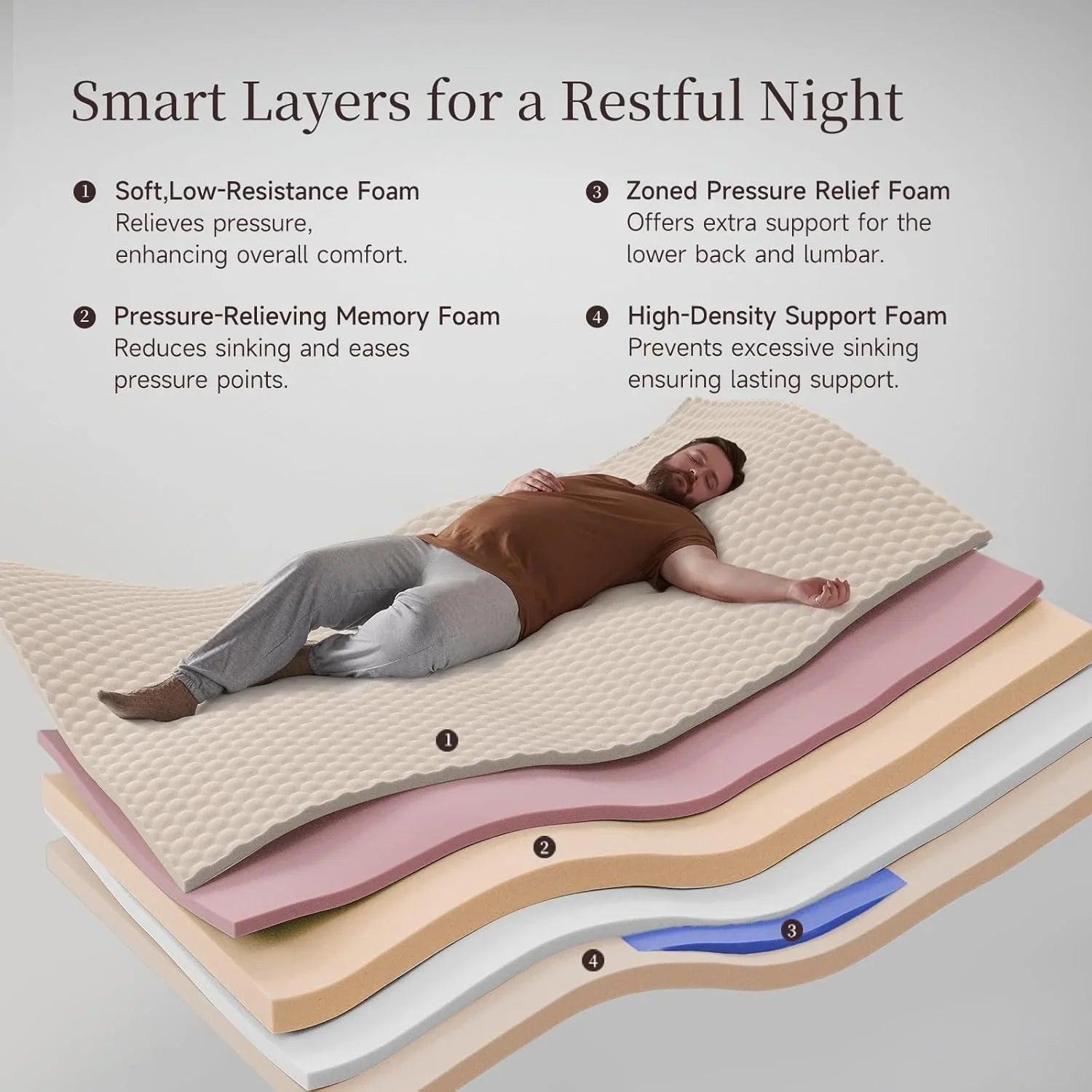 14 Inch Queen Hybrid Mattress, Cooling Gel Memory Foam & Zoned Pocket Coils, Pressure Relief, Motion Isolation, Breathable Bed in a Box, CertiPUR-US Certified