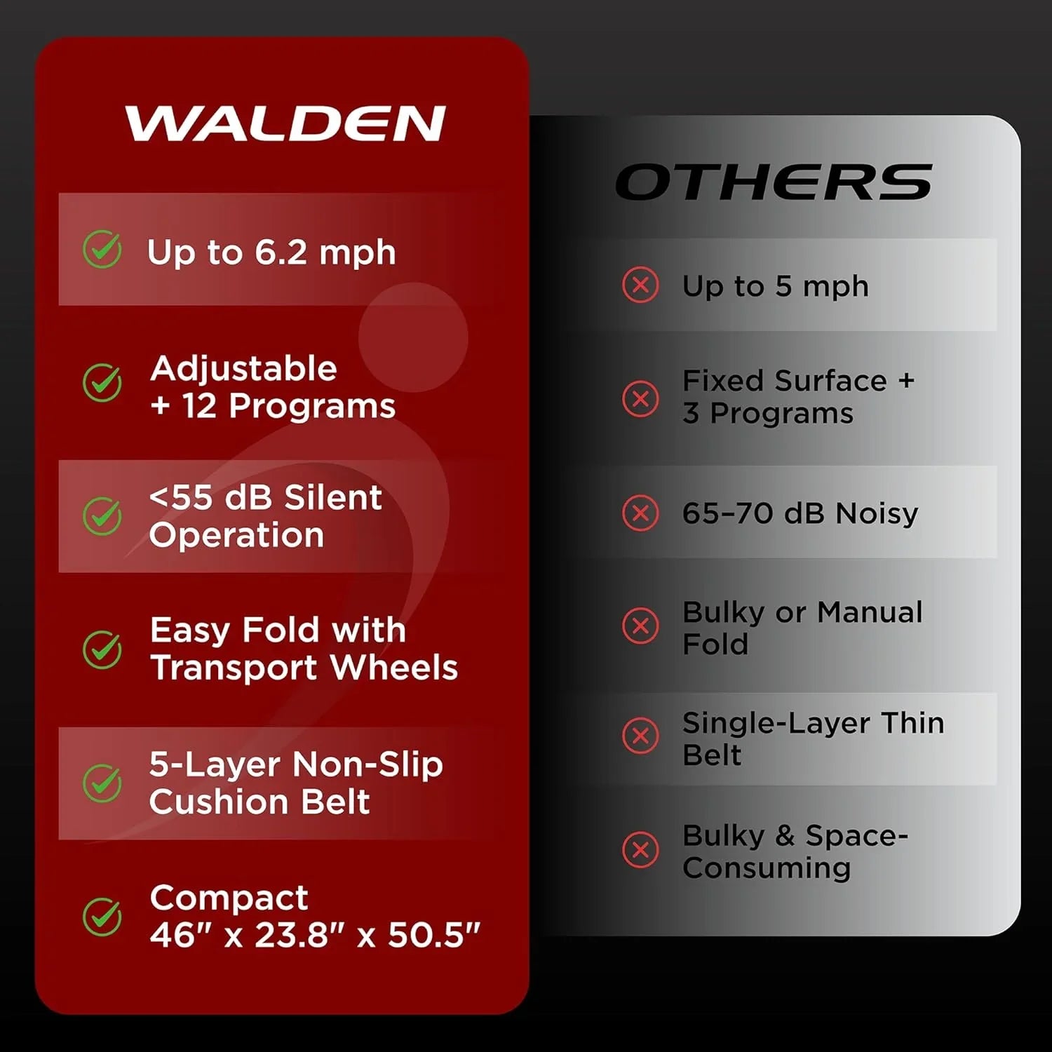 Walden Sports Folding Electric Treadmill with Handle Portable Running Machine LCD Screen