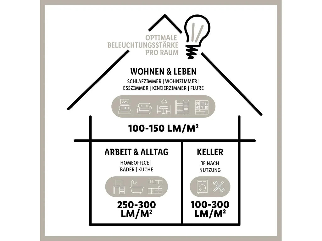 LIVARNO home Panneau LED pour plafond, 36 W