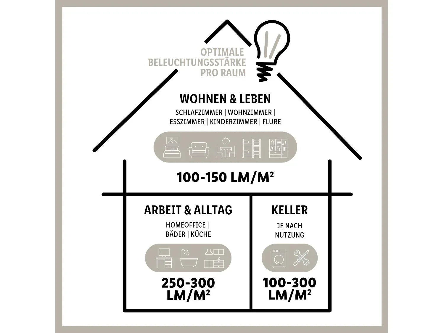 LIVARNO home Panneau LED pour plafond, 36 W